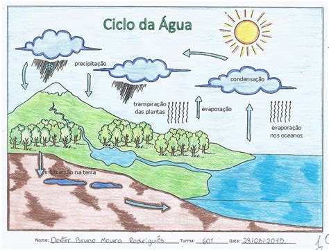 desenho do ciclo da água-4
